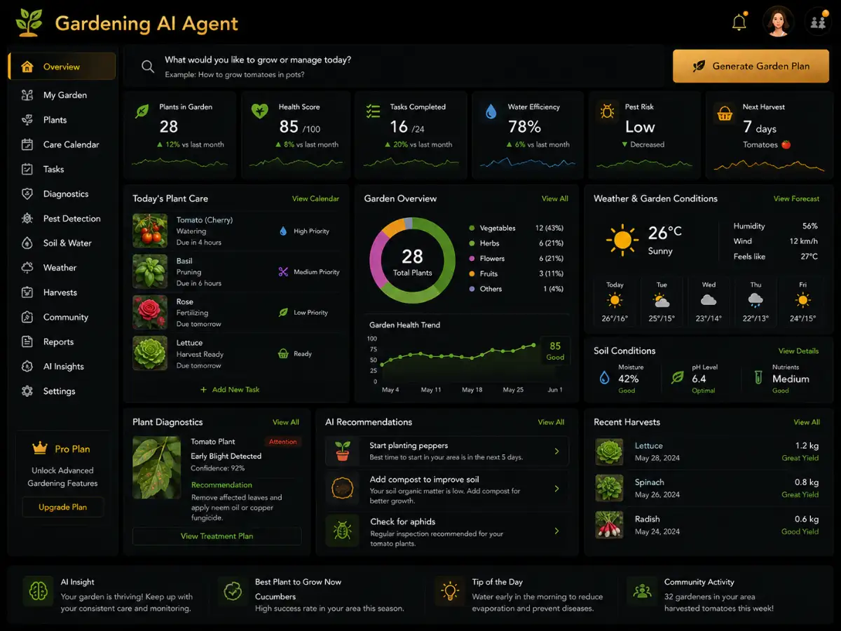 gardeningagent.app AI gardening agent app — training dashboard preview